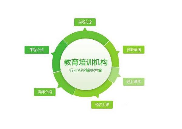教育APP 教育APP