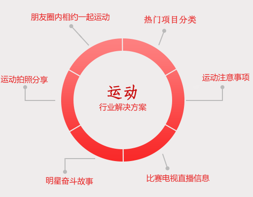 运动APP开发解决方案 运动APP开发解决方案